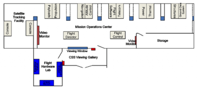 Image of a building map showing a mission operations center